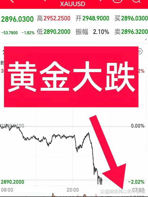 國(guó)際黃金價(jià)格實(shí)時(shí)走勢(shì)圖，國(guó)際黃金價(jià)格走勢(shì)